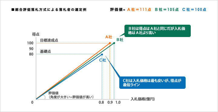 NETISについて | 株式会社横山基礎工事